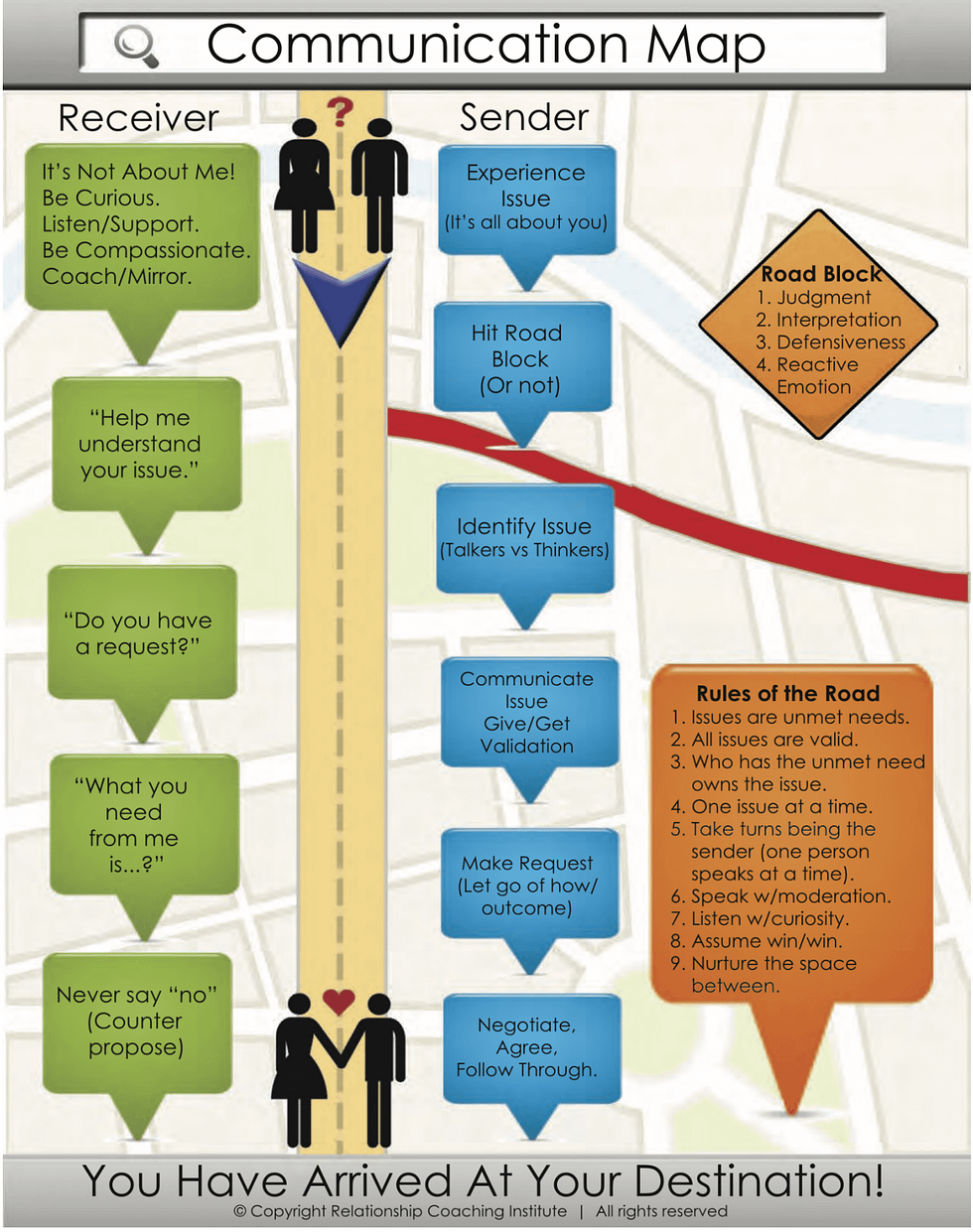 Communication Map Cartoon Communication Map - Your Time To Shine